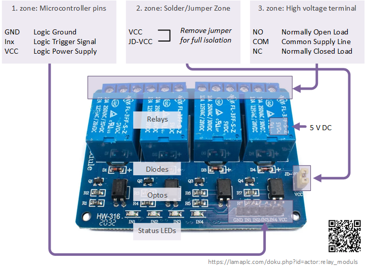 Multi-channel optocoupled relay module Multi-channel optocoupled relay module
