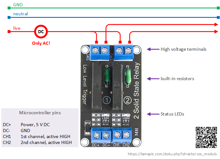 Multi-channel Solid State Relay Module Multi-channel Solid State Relay Module