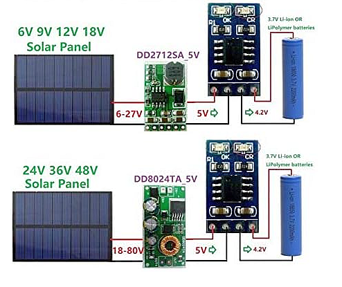 SD05CRMA DC-DC step-down SD05CRMA DC-DC step-down