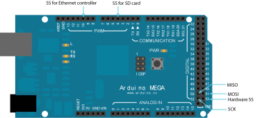 Arduino Mega Ethernet SPI pin assignment Arduino Mega Ethernet SPI pin assignment
