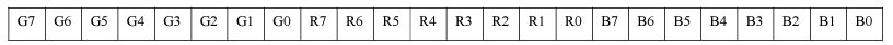 WS2812 composition of 24 bit data