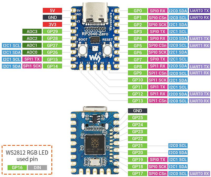 RP2040-Zero Pinout RP2040-Zero Pinout