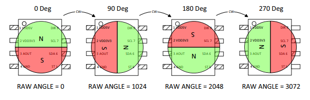 AS5600