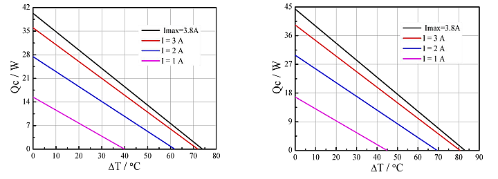 TEC Performance curve