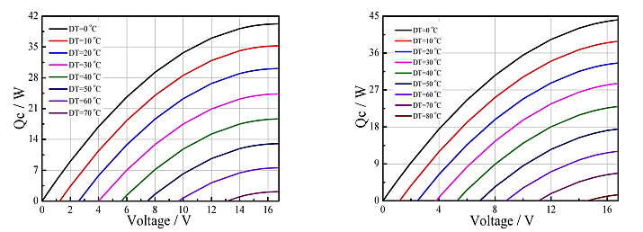 TEC Performance curve