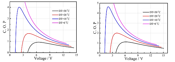 TEC Performance curve