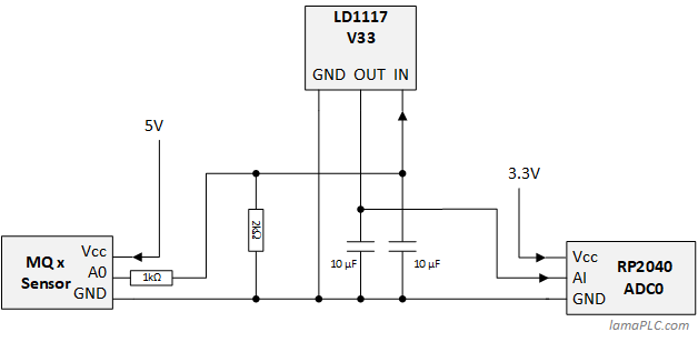 5V/3.3V level shifting 5V/3.3V level shifting