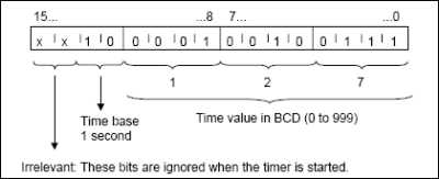 "S5TIME" Format