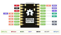 ESP32-S3 Super Mini pinout ESP32-S3 Super Mini pinout