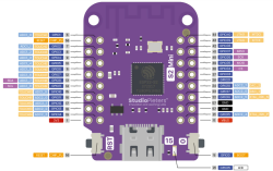 Wemos S2 mini Wemos S2 mini