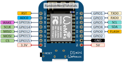 Wemos D1 Mini Wemos D1 Mini
