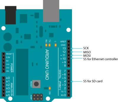 Arduino Uno Ethernet Pins Arduino Uno Ethernet Pins