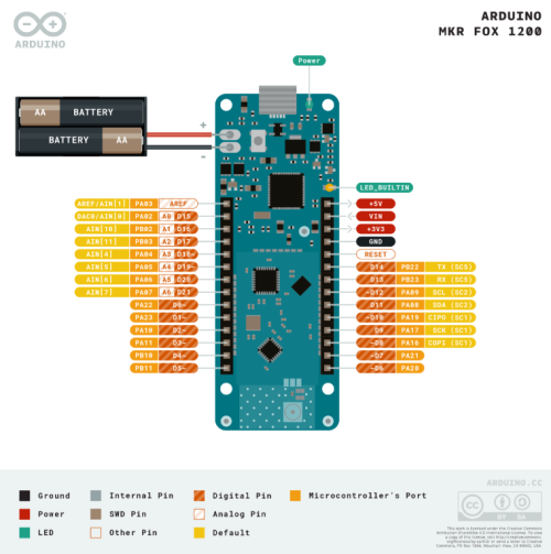 Arduino MKR FOX 1200 Pinout Arduino MKR FOX 1200 Pinout