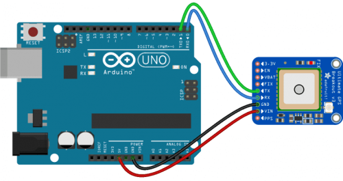 GPS Arduino application GPS Arduino application