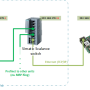modbus_grundfos_tcp.png